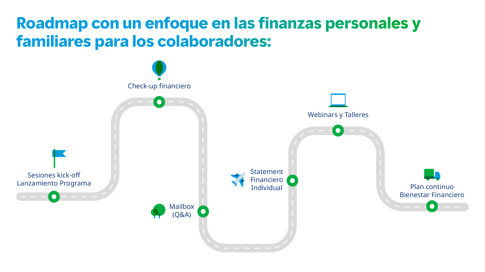 Hoja de ruta de Mercer con enfoque en las finanzas personales y familiares de los colaboradores de las empresas.